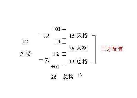 名字三才配置|姓名数理